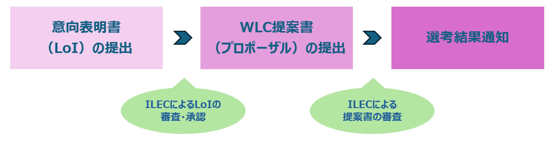 j wlc host process j wlc host process