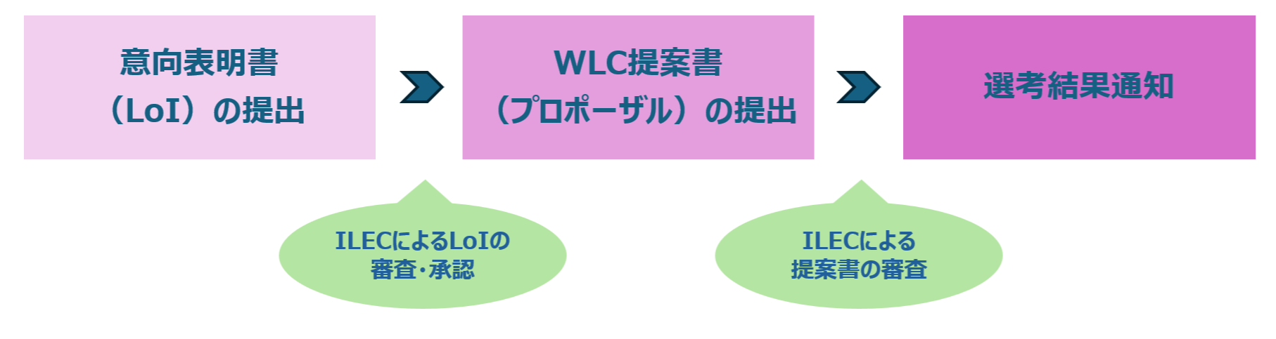 j wlc host process